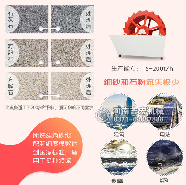 黃泥土洗石洗砂機哪種設備好用,多少錢一臺？